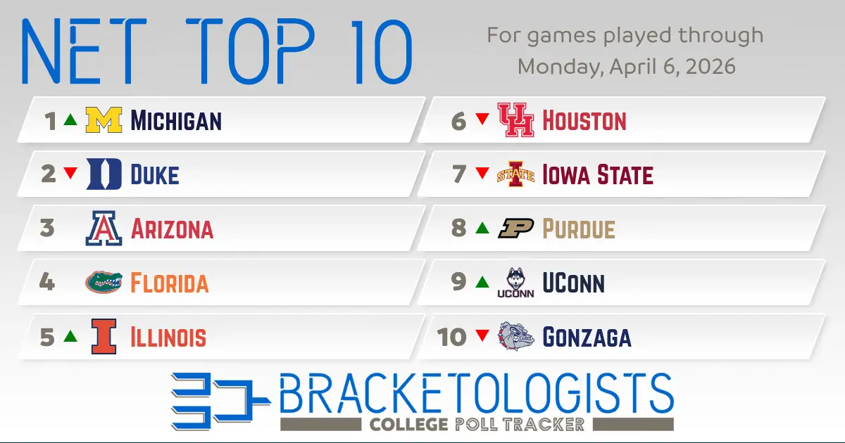 bracketologists.com logo